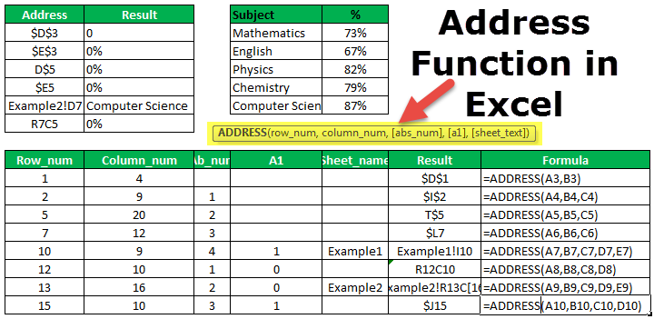 How To Use Address Function In Excel With Practical Examples