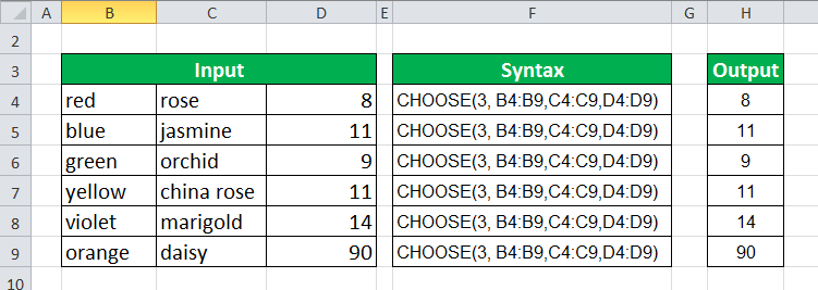CHOOSE Function Example 2-2
