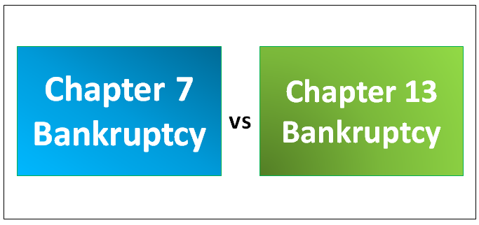 Bankruptcy Priority Chart