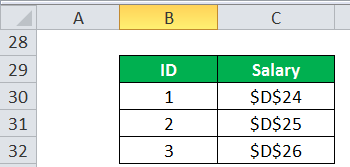 Column Function formula in excel Example - 6-1