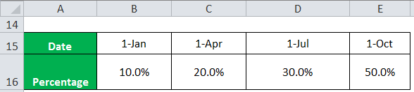HLOOKUP Function example 2