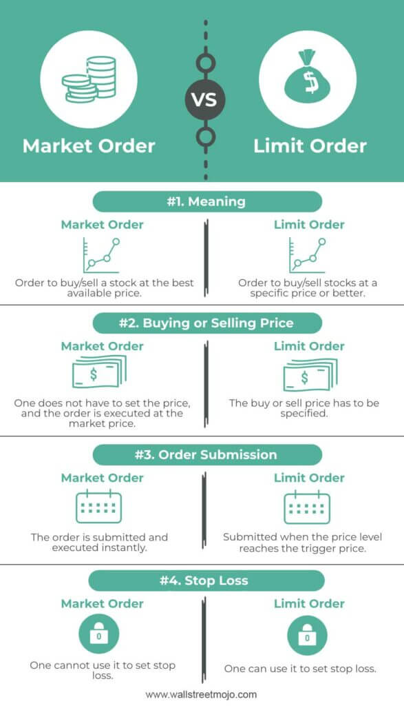 bitstamp limit order vs market