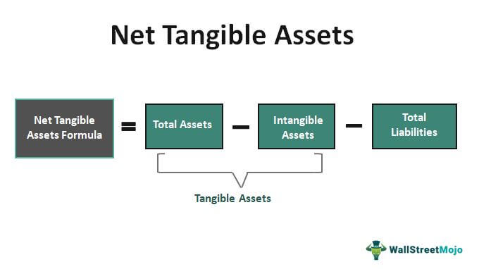tangible book value investing formula