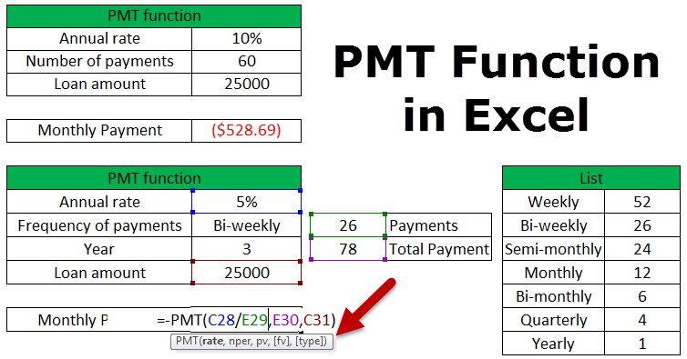 Pmt Function In Excel Formula Examples How To Use