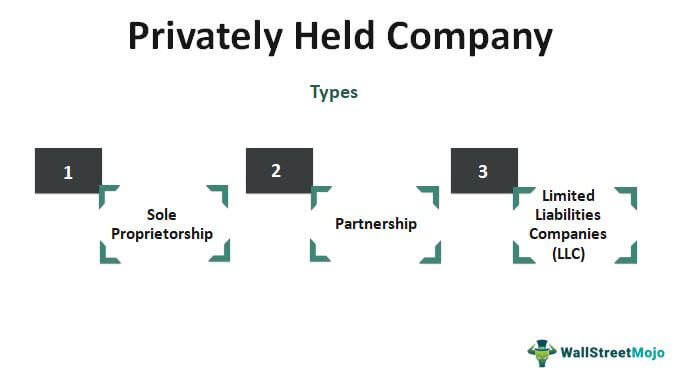 Privately-Held-Company