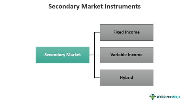 Secondary Market instruments