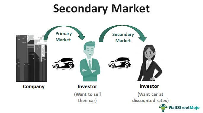 Secondary Market Meaning Types How It Works