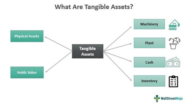 examples of tangible and intangible resources