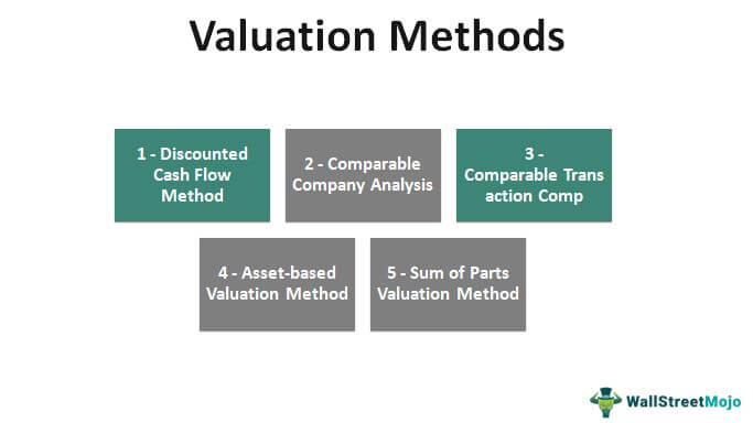 Value investing valuation models list forex to read