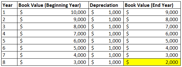 Depreciation Useful Life Chart