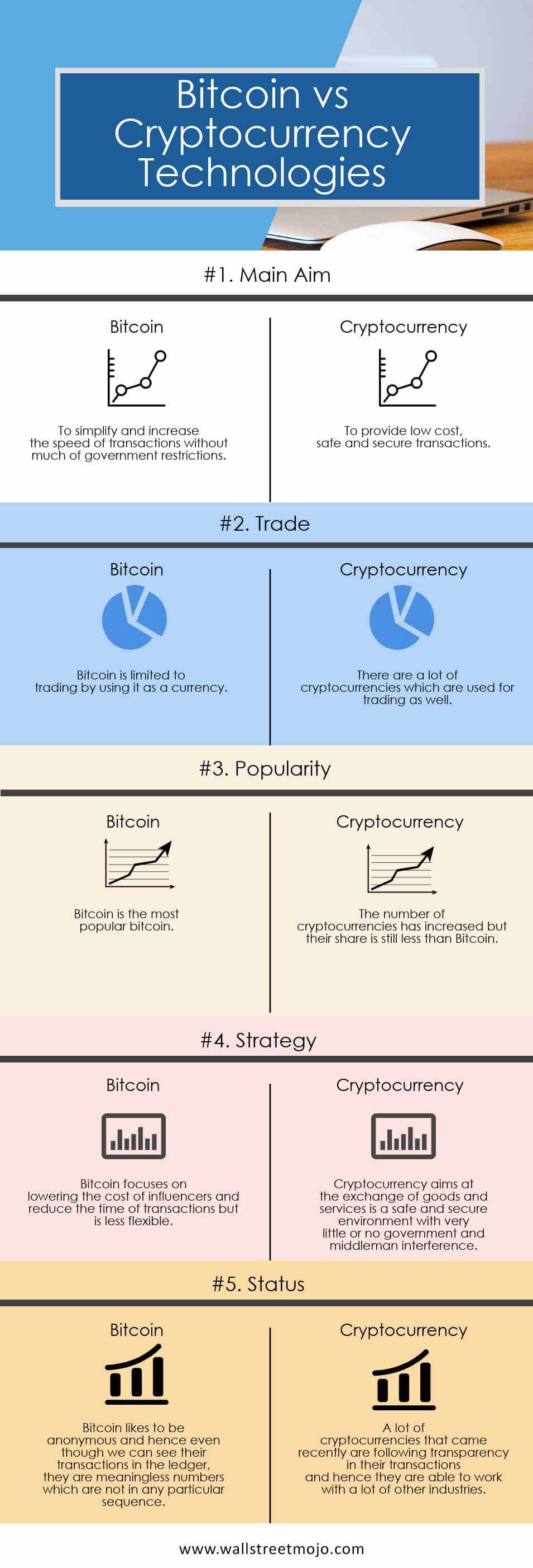 comparison between cryptocurrencies