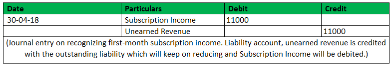Journal Entry of Unearned Revenue -3