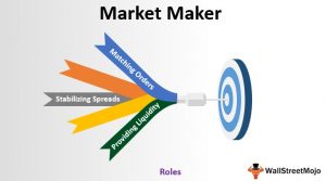 market maker method map your broker