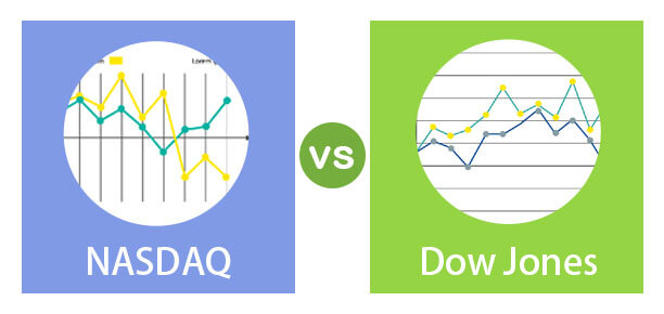 NASDAQ vs Dow Jones