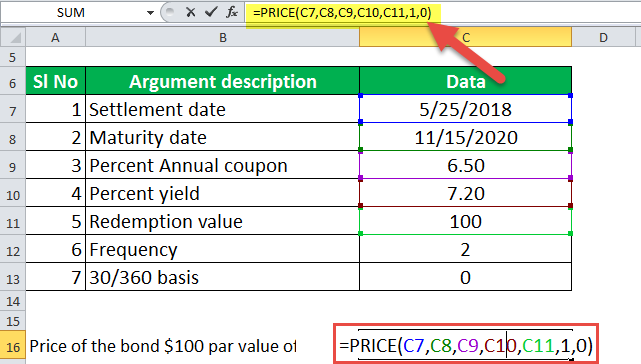 Price function in Excel Example #1-1