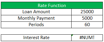 RATE Function Example 5