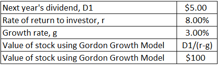  Gordon  Growth Model  Formula Examples Calculate 