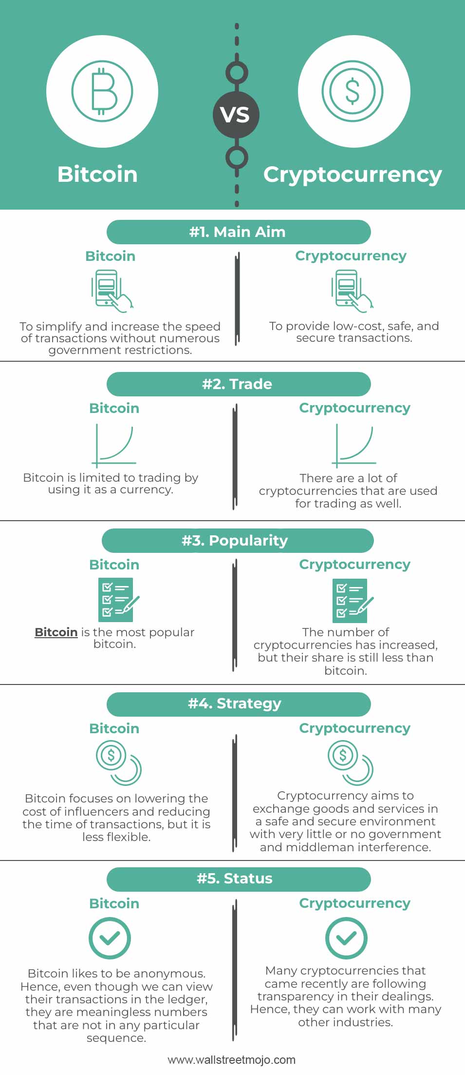 investiții cripto vs bitcoin)