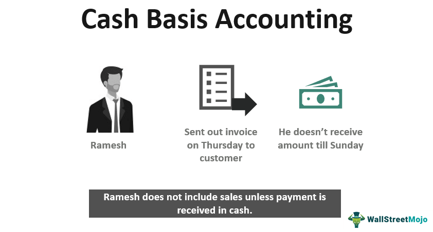 Cash-Basis-Accounting