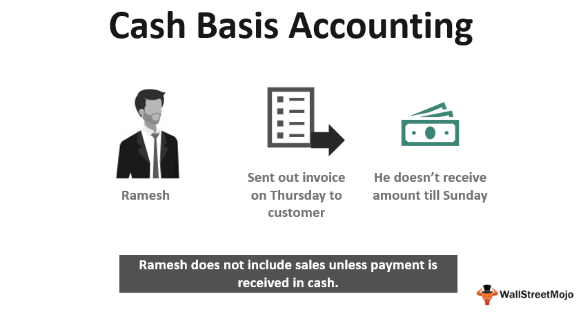cash basis accounting example