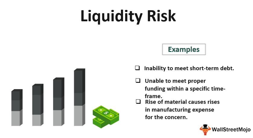 Liquidity Risk Definition Example Measurement Of Liquidity Risk