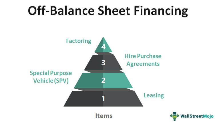 off balance sheet financing definition list of obs items statement assets liabilities and equity topgolf financial statements