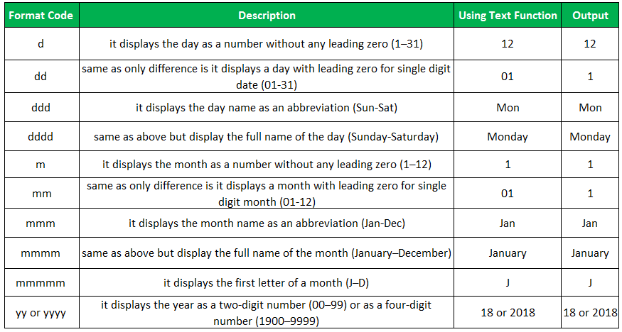 TEXT Function Example 2-4