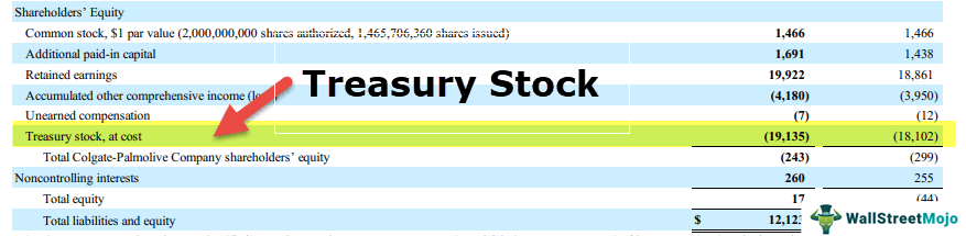 What-is-Treasury-Stock 