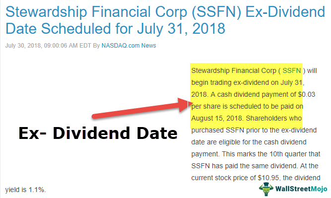 ex-dividend-date 