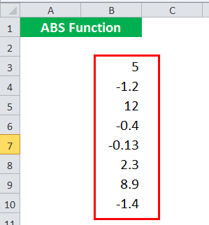 Excel ABS Function Example 1