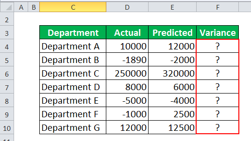 Excel ABS Function Example 2