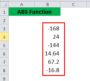 Excel ABS Function Example 3