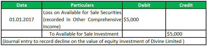 loss on sale of investment accounting