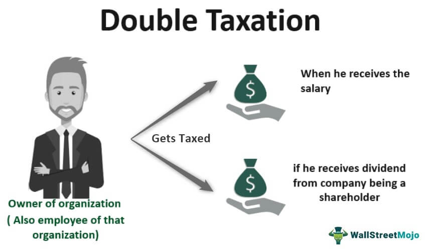 Double-Taxation