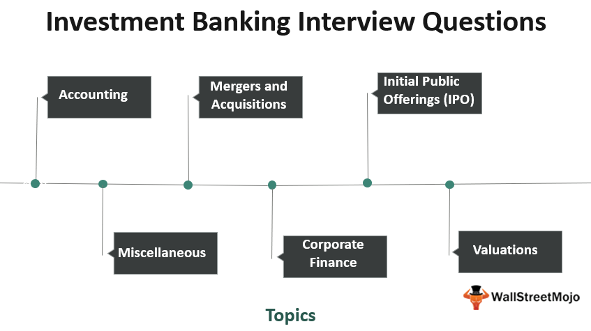 Investment Banking Interview Questions (with Answers)_1