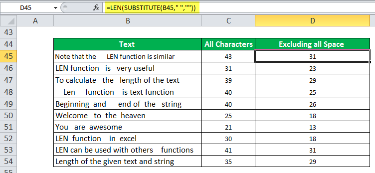 LEN in Excel (Formula, Examples) Excel formulas for Data Analysis