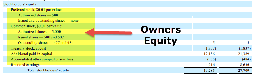 owner s equity definition formula examples calculations liquidation basis financial statements it company