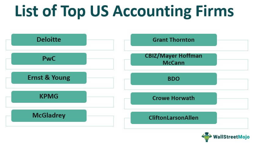 accounting firms in us list of top 10 provisions income statement balance sheet snapshot