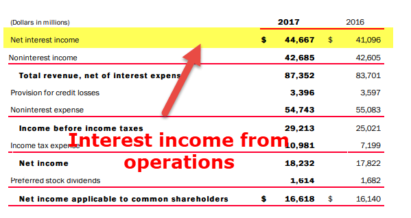 Interest Income - Operations
