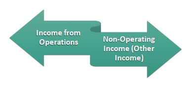 Interest Income Types
