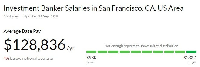 Investment Banker Salary in San Francisco