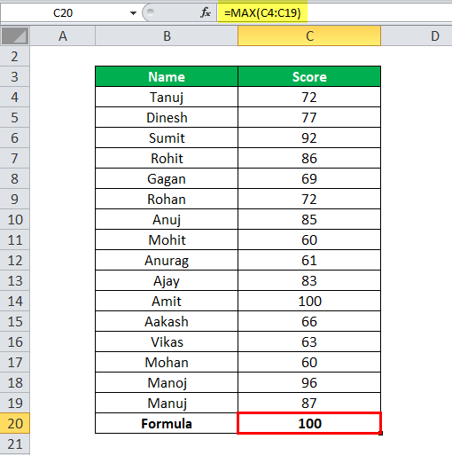 MAX Function in Excel - Example 1-1