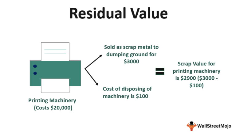 residual value