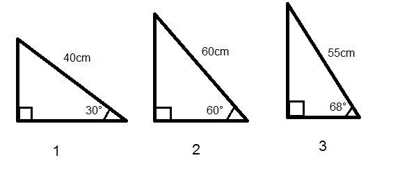 SIN Function (Triangles)