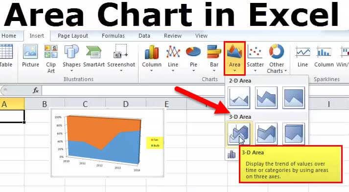 Area Chart In Excel