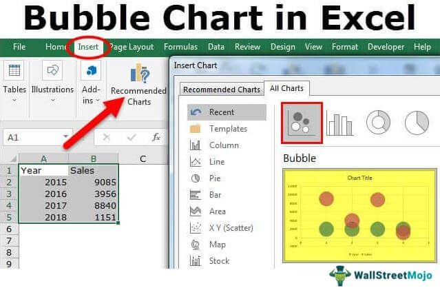 Bubble Chart (Uses, Examples) | How to Create Bubble Chart ...