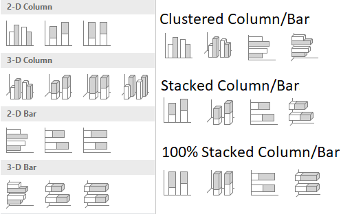 Column Chart Example 1-12