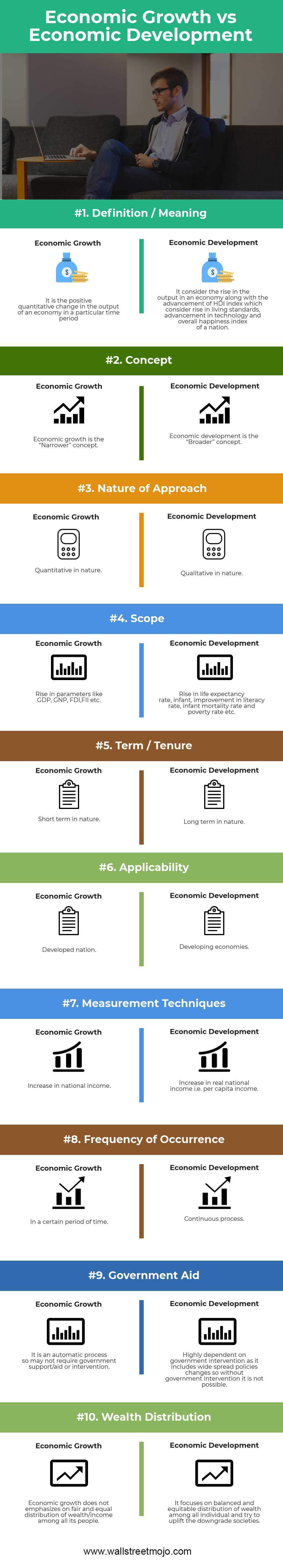 top differences between economic growth and economic development