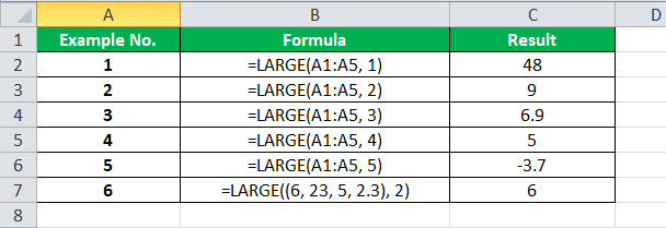 LARGE Function in Excel Example 0