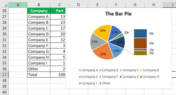 Formula For Pie Chart In Excel
